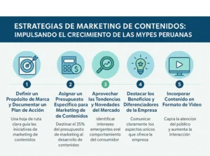 Estrategias_de_Marketing_de_Cotenidos_Impulsando_el_Crecimiento_de_las_MYPES_Peruanas