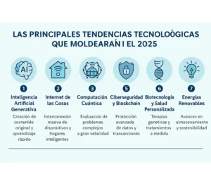 Las Principales Tendencias Tecnológicas que Moldearán el 2025